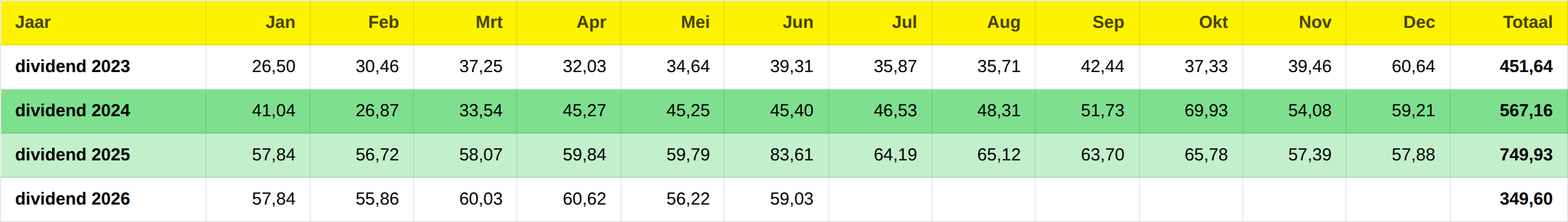dividend_tabel (1)