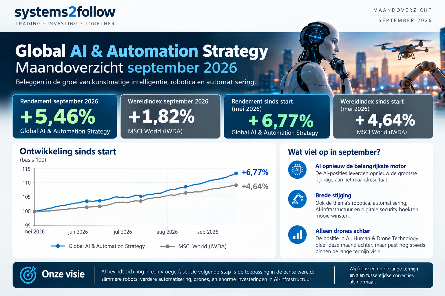 globalai sep2026