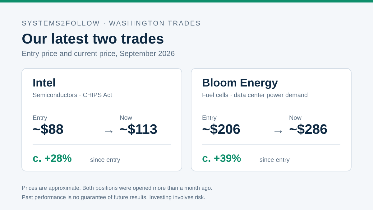 washington-trades-intel-bloom-en