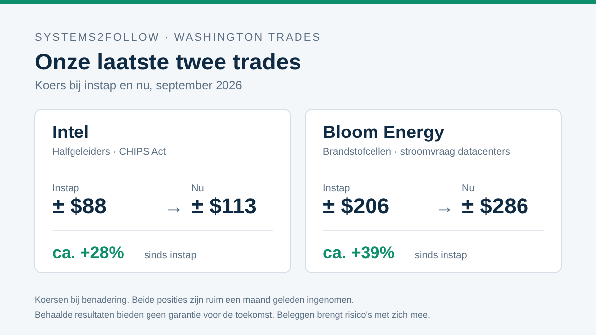 washington-trades-intel-bloom